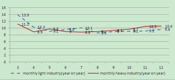 China's Economic Performance Enters a Period of Readjustment Featured by a New Mode of Development