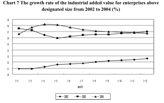 The Growth of Energy Demand Will Slow Down andthe Supply and Demand Situation Will Improve in 2005* (Abridged)