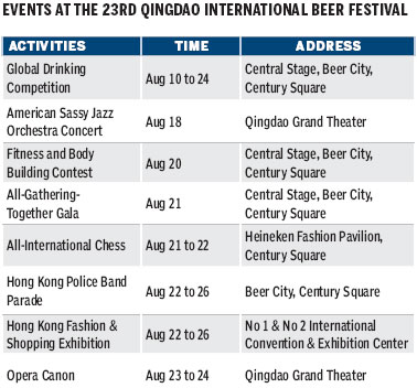 Beer in Qingdao fuels festival of food, fireworks and fun