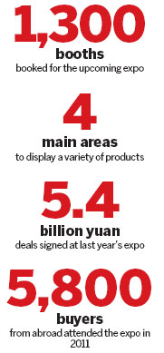 Keqiao hosts international expo