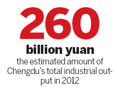 City leading light of development in western China