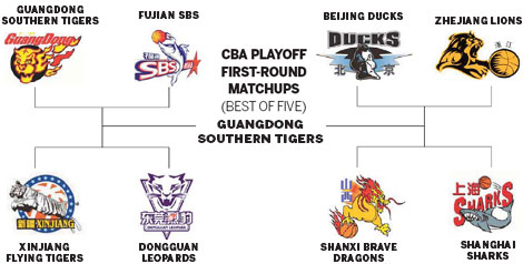 While the majority of Chinese Basketball Association teams received a boost through the recruitment of top-class foreign imports this season, a former powerhouse came crashing back to earth. No imports, no chance