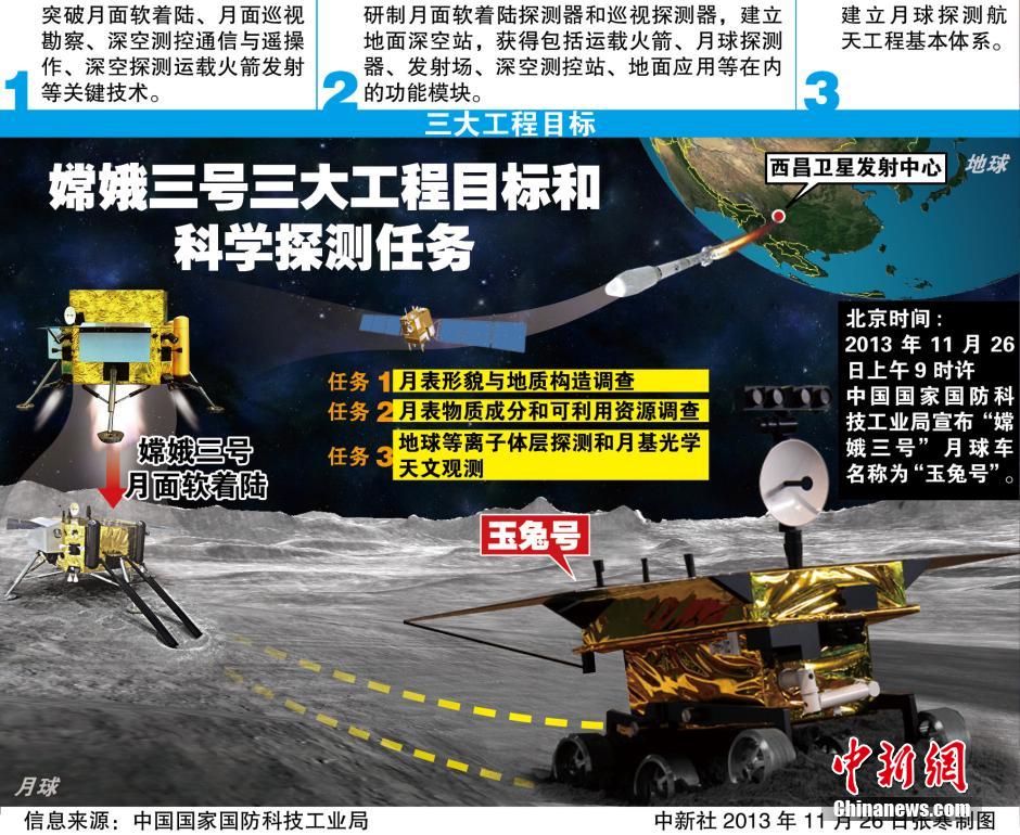“嫦娥”探月飛天路