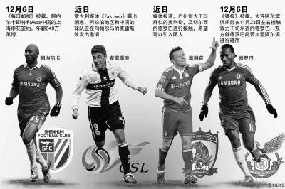 中超有錢有星唯缺“認真”