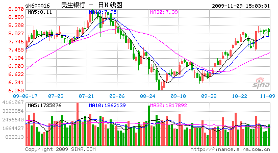 美聯突然關閉 民生銀行8.87億元投資或打水漂