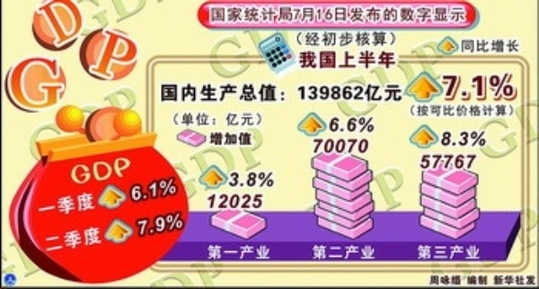 經濟運行積極因素不斷增多 為全年