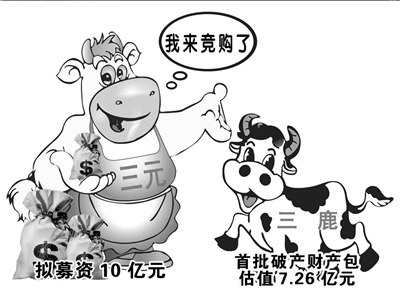 三元募資10億元用于收購整合三鹿資產(chǎn)